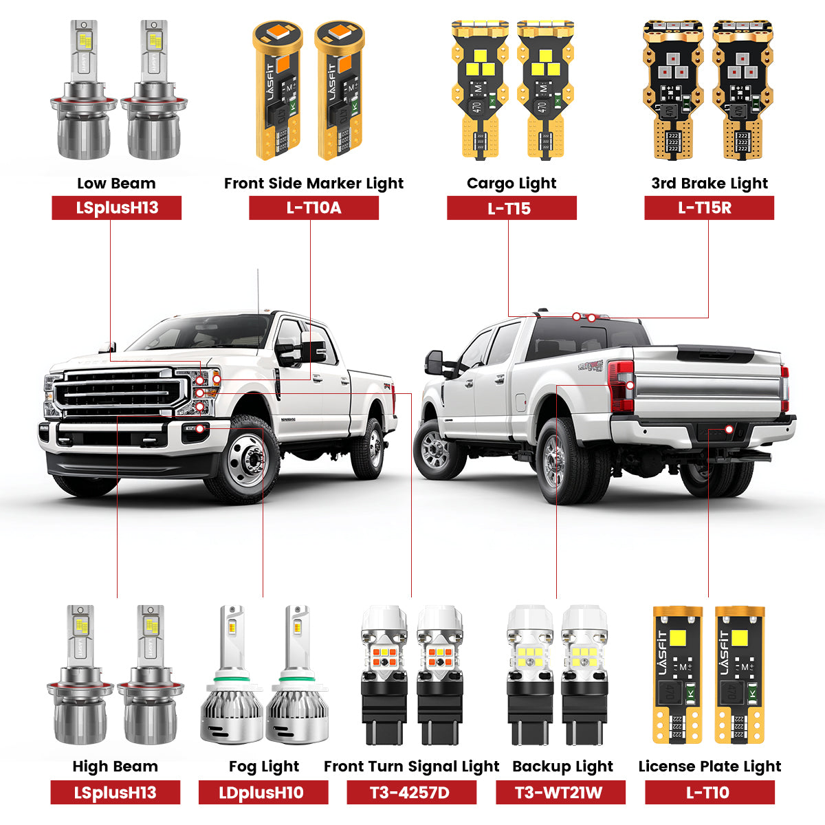 Fit for 2020-2022 Ford F-250 F-350 Super Duty The Brightest LED Bulbs Upgrade | Tested and Verified