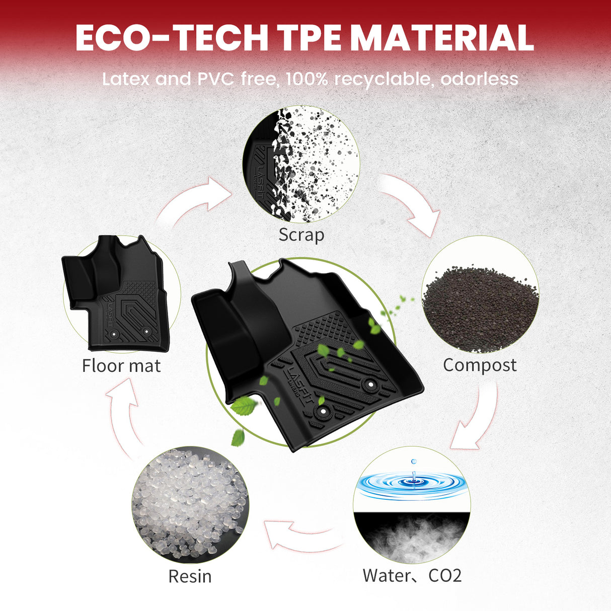 2020-2024 Ford Transit TPE Floor Mats