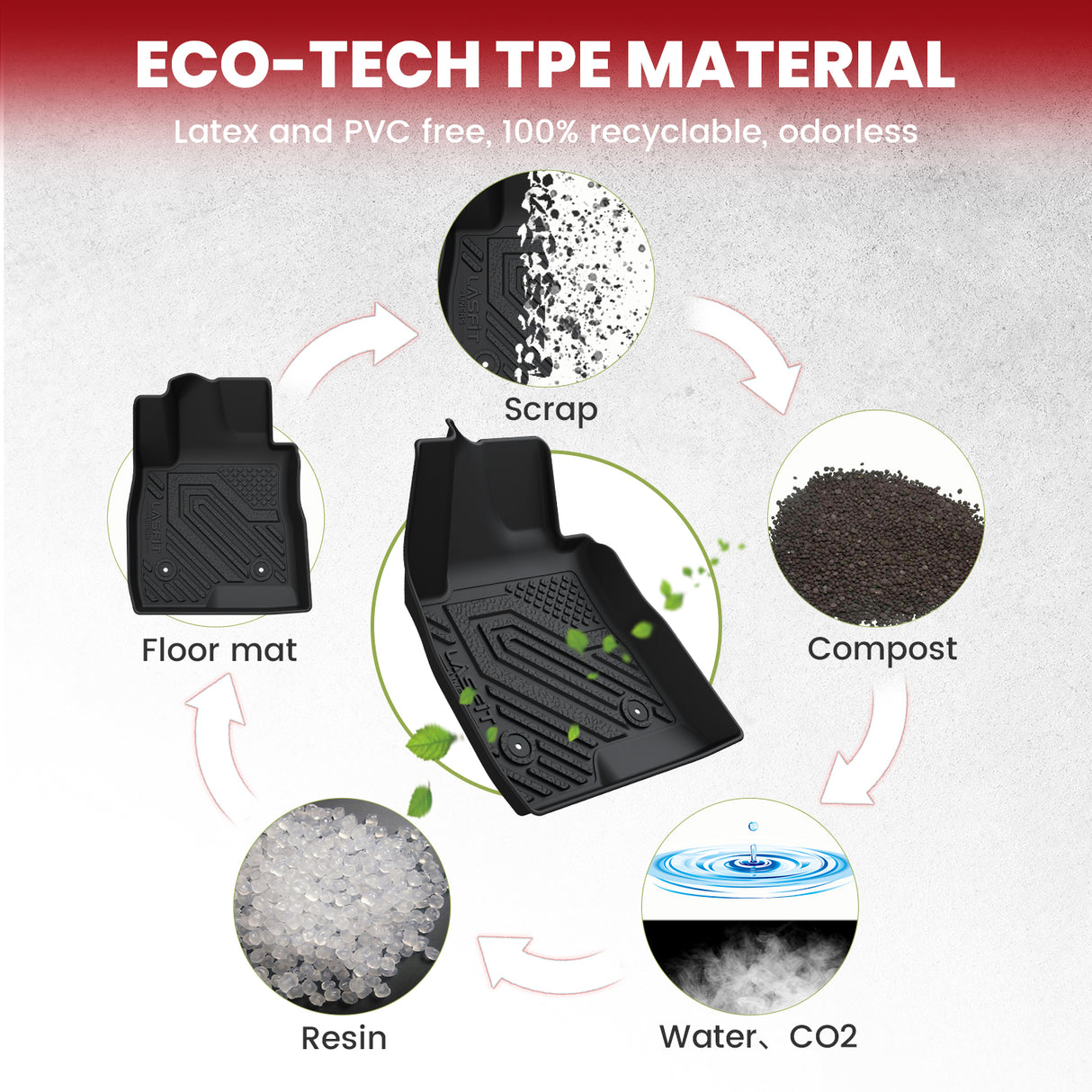 2020-2026 Buick Encore GX TPE Floor Mats