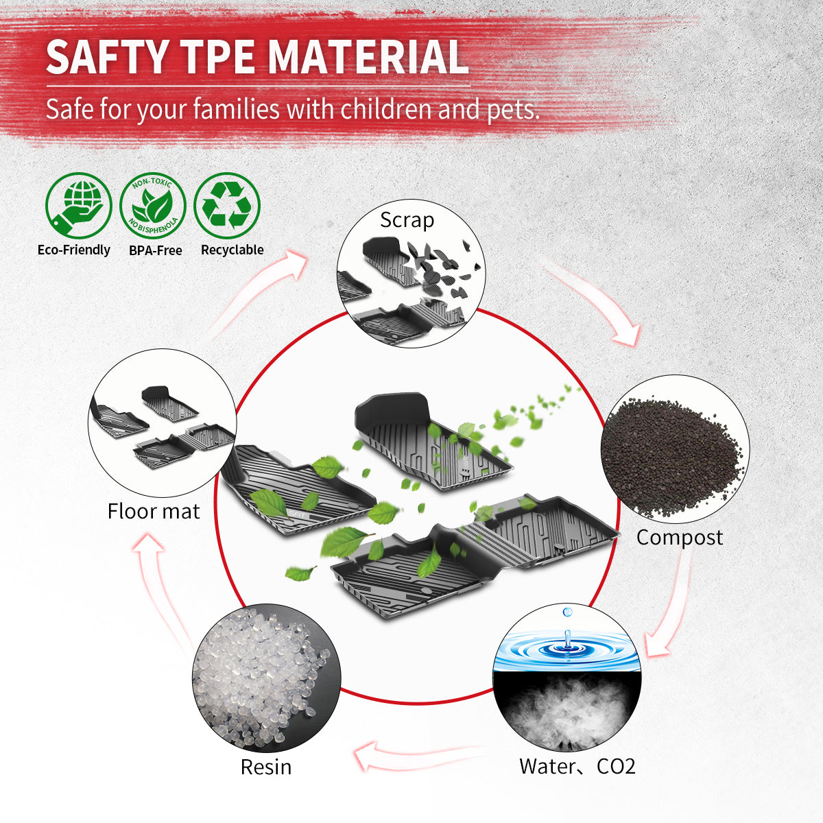 2020-2025 Ford Explorer TPE Floor Mats