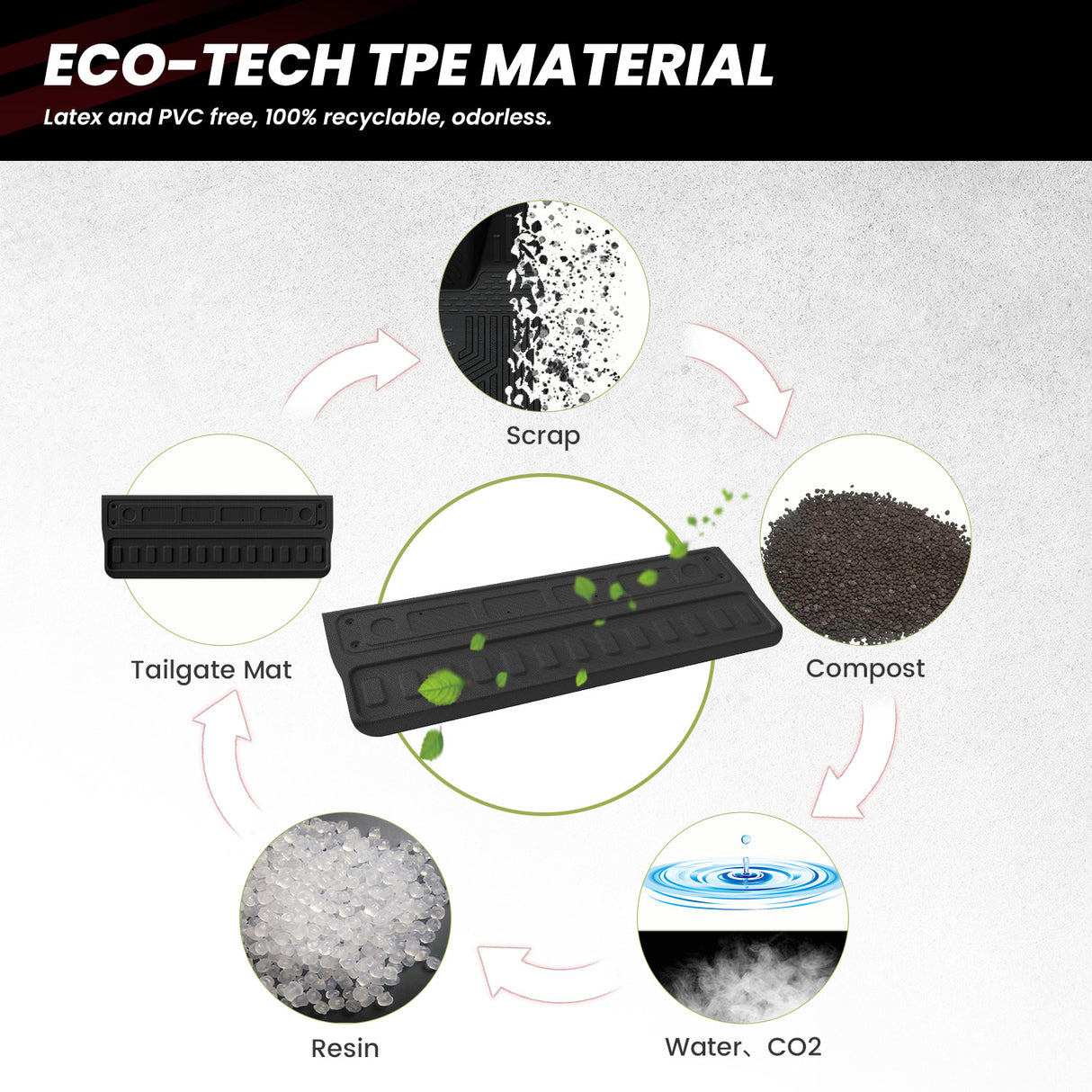 2020-2025 GMC Sierra 2500HD / 3500HD Tailgate Mat TPE