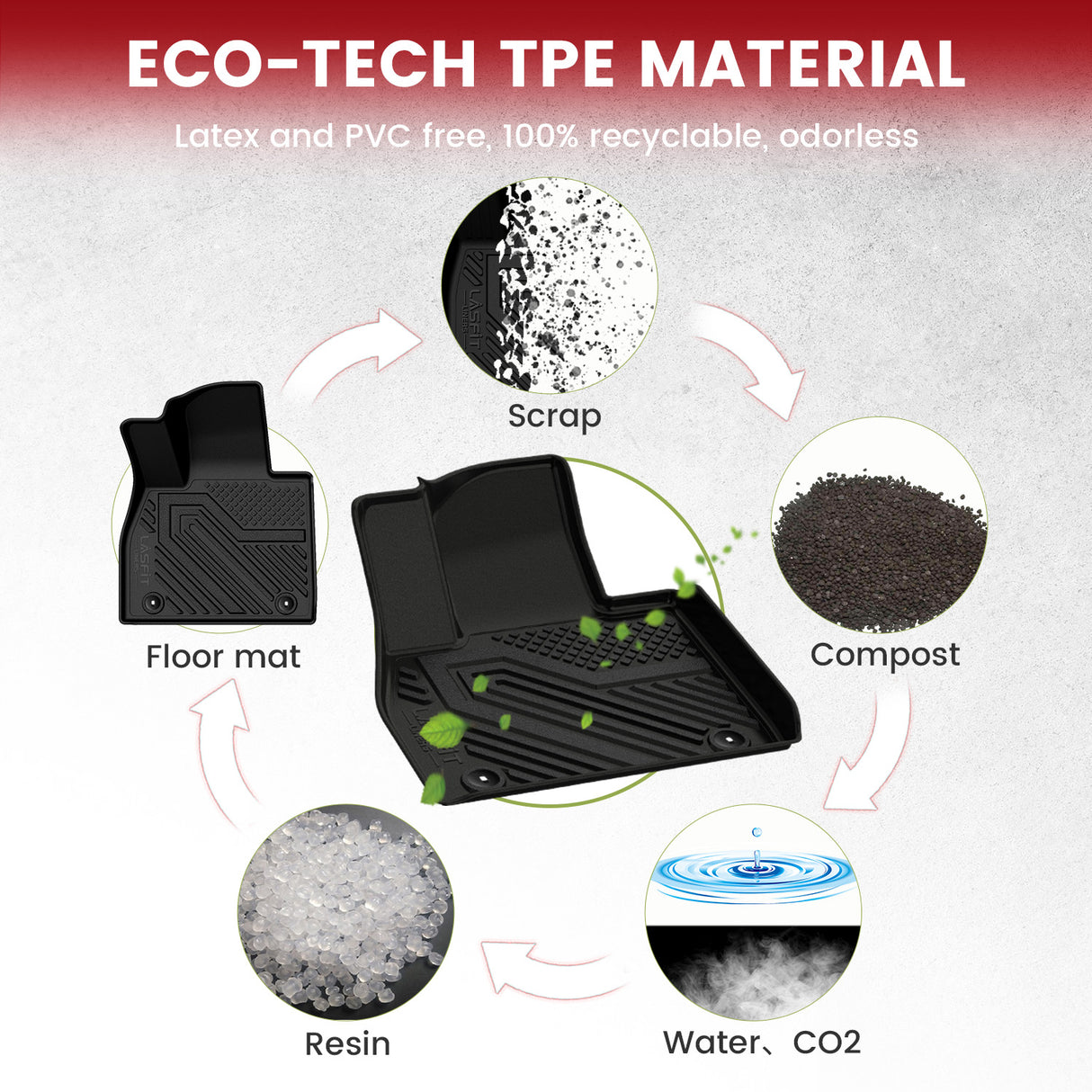 2020-2025 Hyundai Palisade Floor Seatback Cargo Mats TPE