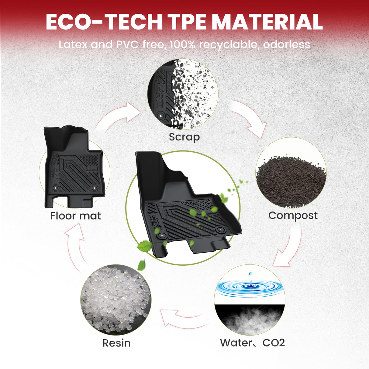 2020-2025 Lincoln Aviator Cargo Seatback Mat Floor Mats TPE