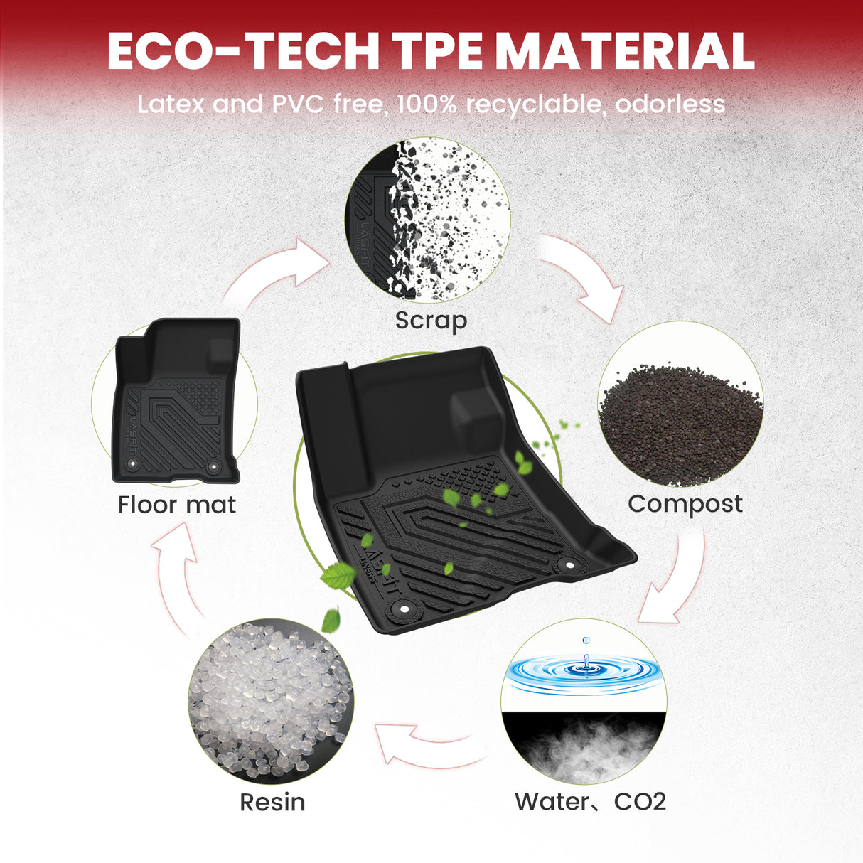 2020-2025 Lincoln Corsair Floor Mats TPE