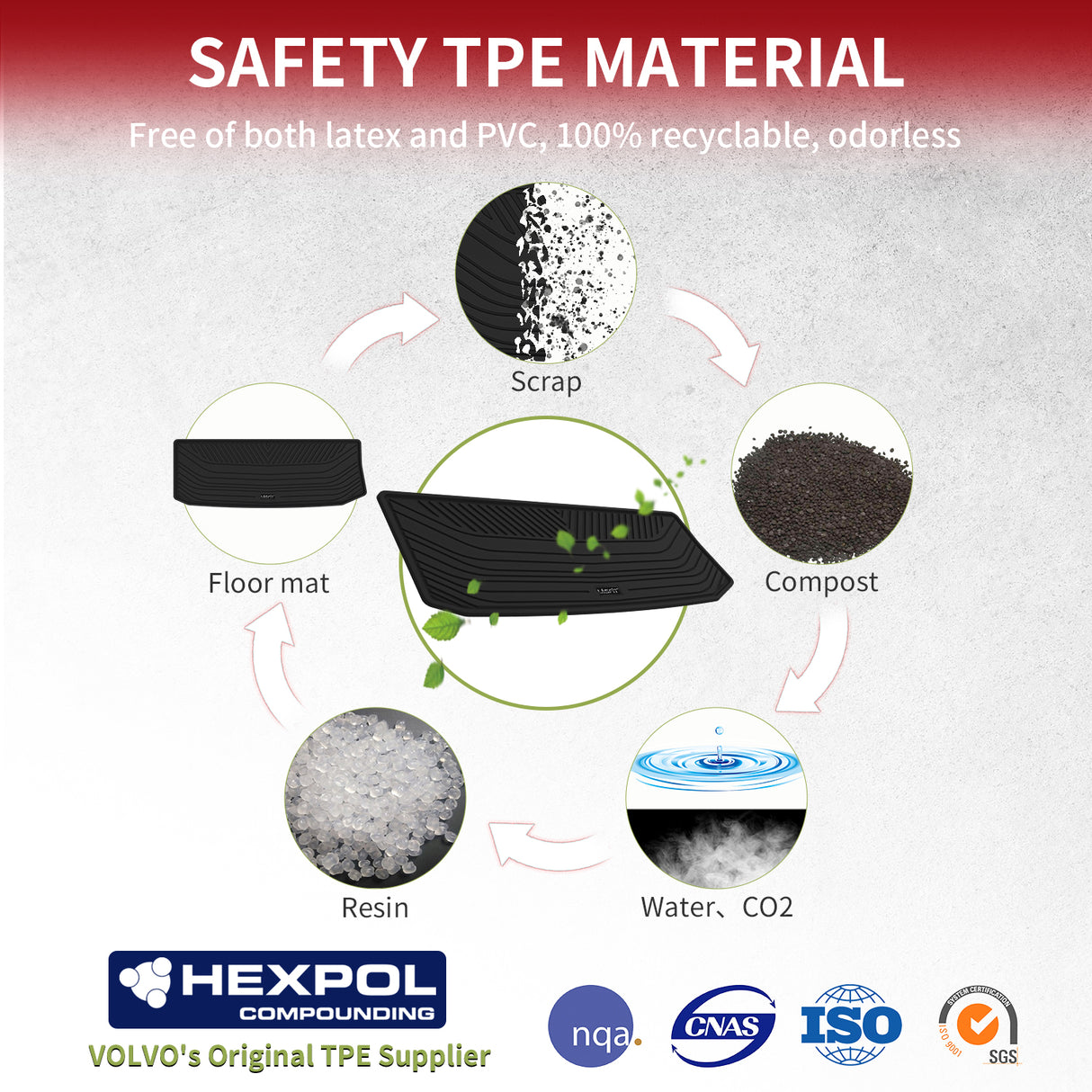 Fit for 2020-2026 Toyota Highlander Floor Mats or Cargo Mat, Fit Gasoline & 8 Seats Only