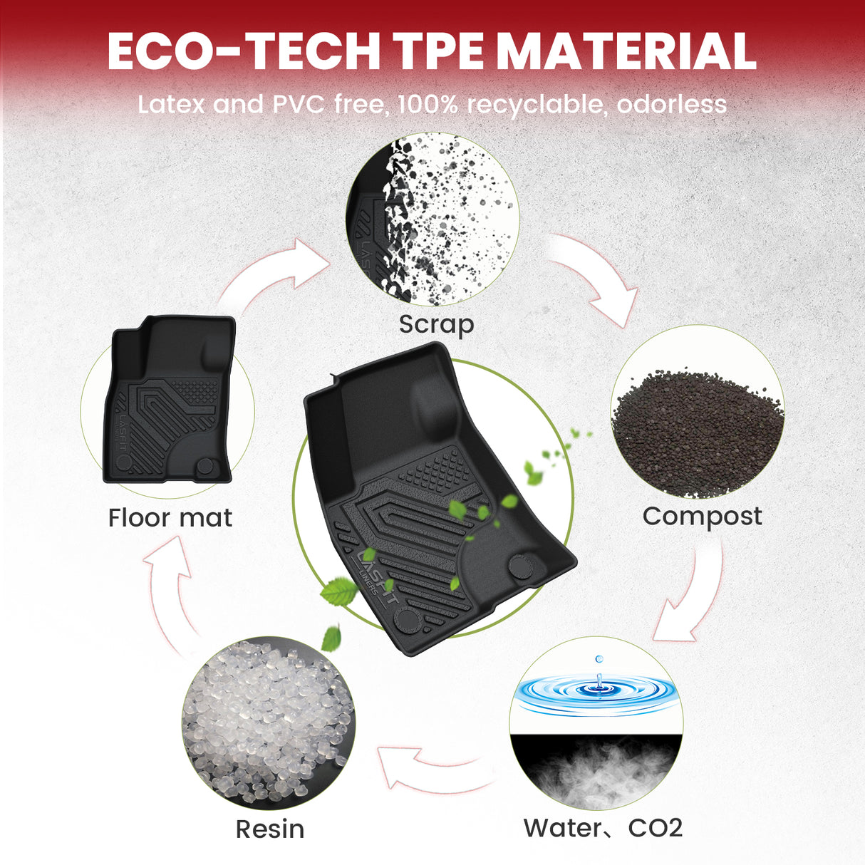 Fit for 2020-2026 Ford Escape Gas Floor Mats & Seatback & Cargo Mats TPE Material