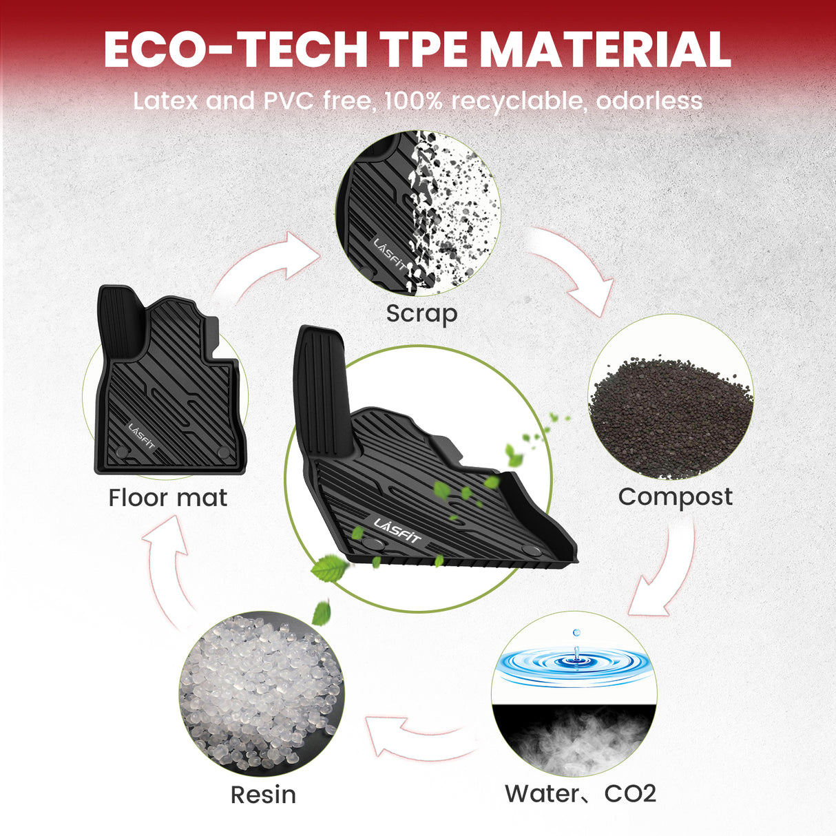 Fit for 2020-2026 Ford Explorer Floor Mats or Seatback & Cargo Mats