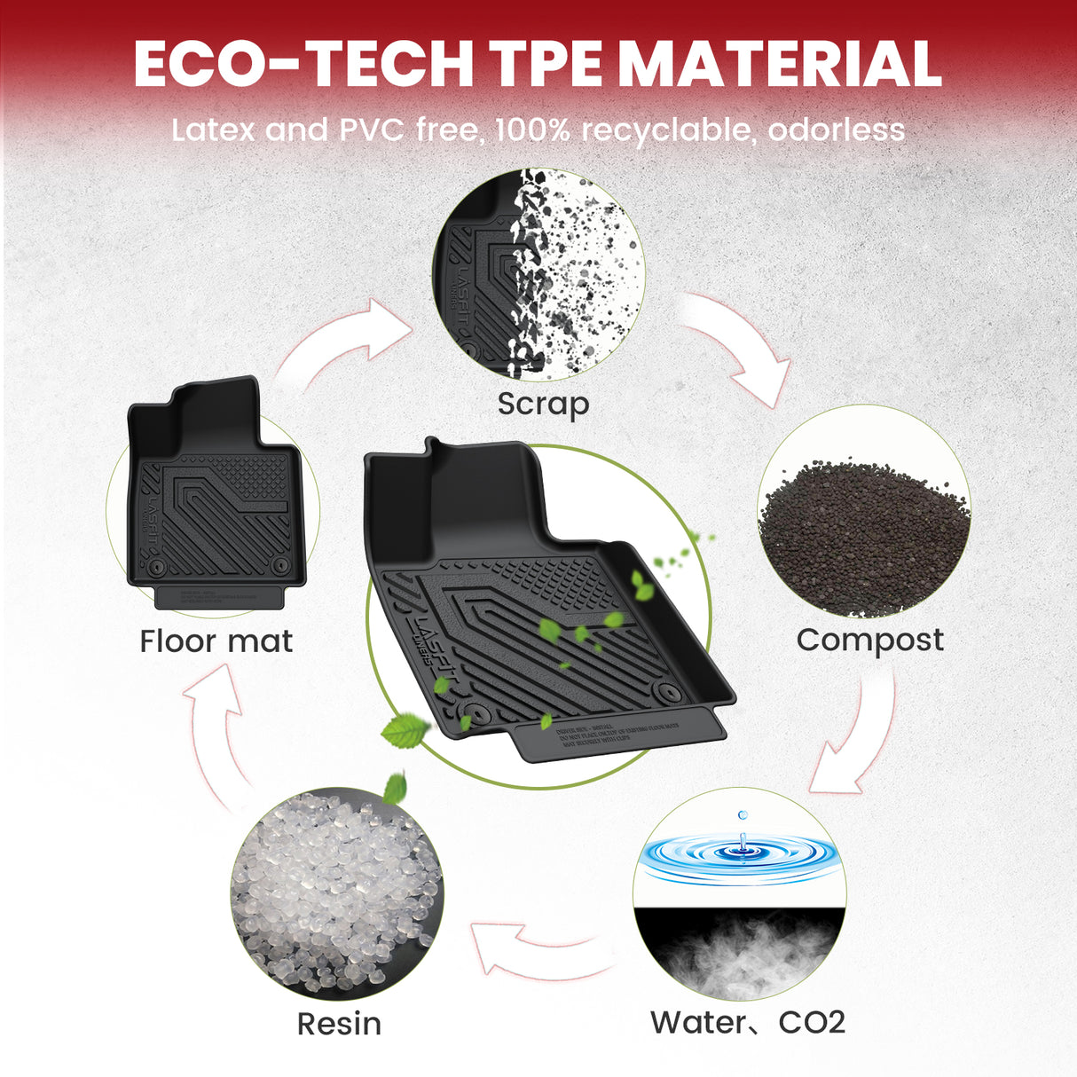 2021-2023 Hyundai Santa Fe TPE Floor Mats & Cargo Mat