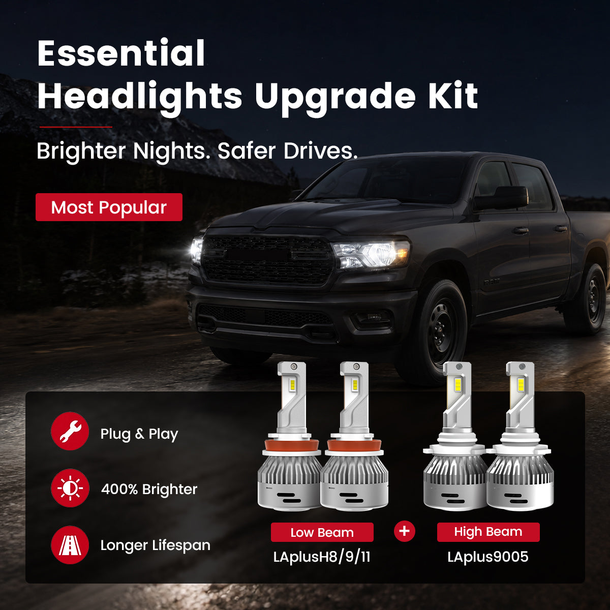 Fit for 2019-2024 Ram 1500 LED Bulbs Upgrade | Tested and Verified