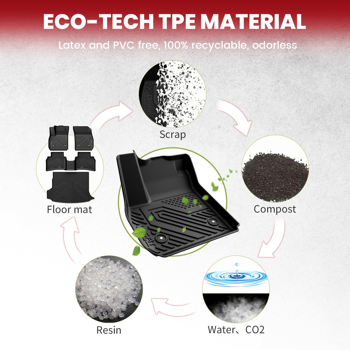 Fit for 2021-2026 Buick Envision Floor Mats & Cargo Mat