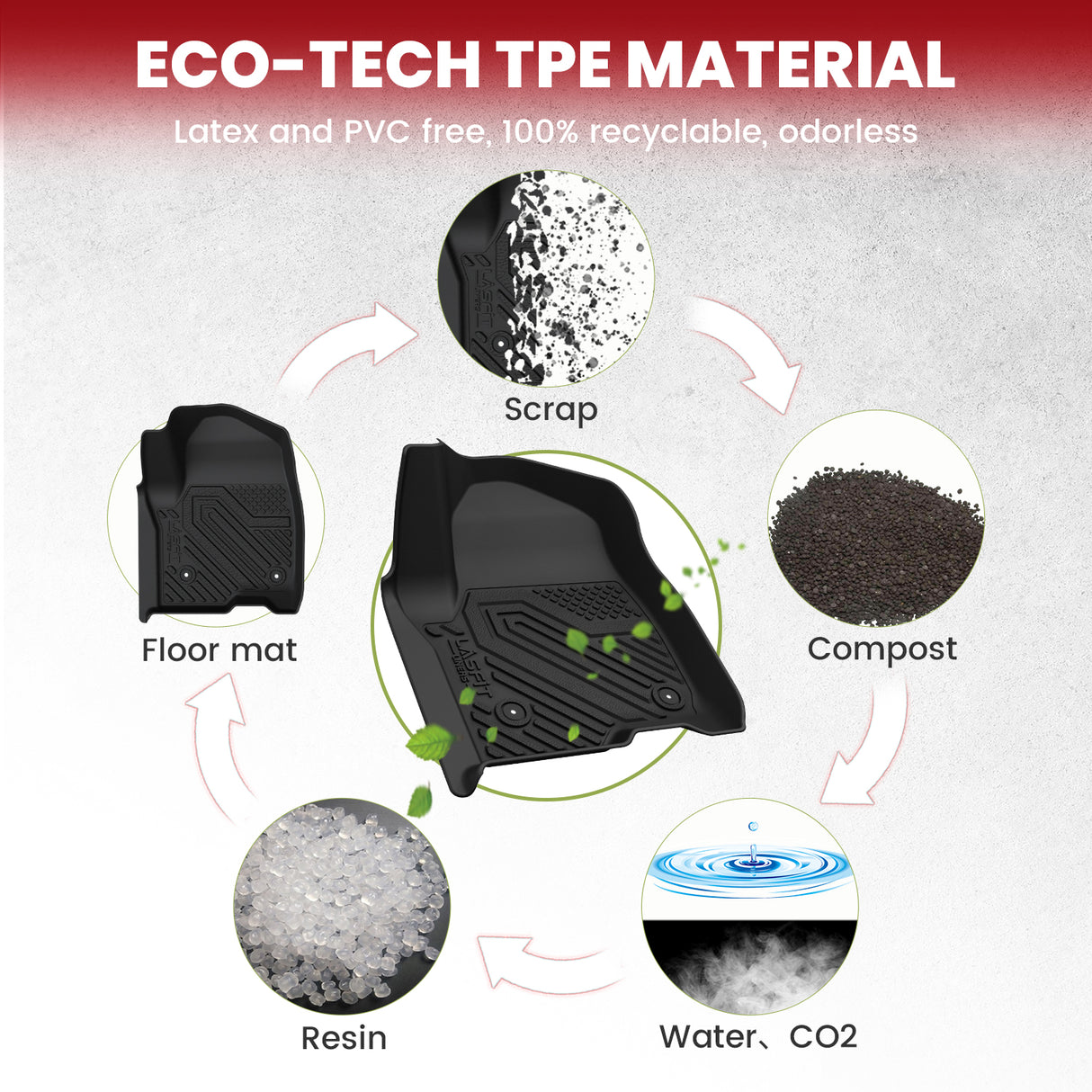 2021-2025 Chevrolet Tahoe Floor Seatback Mats TPE