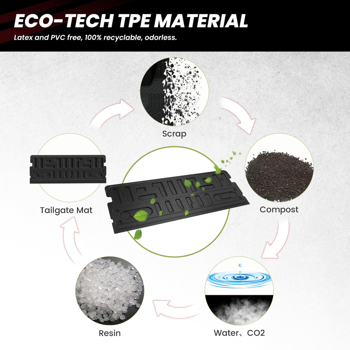 2021-2025 Ford F-150 Truck Tailgate Mat TPE