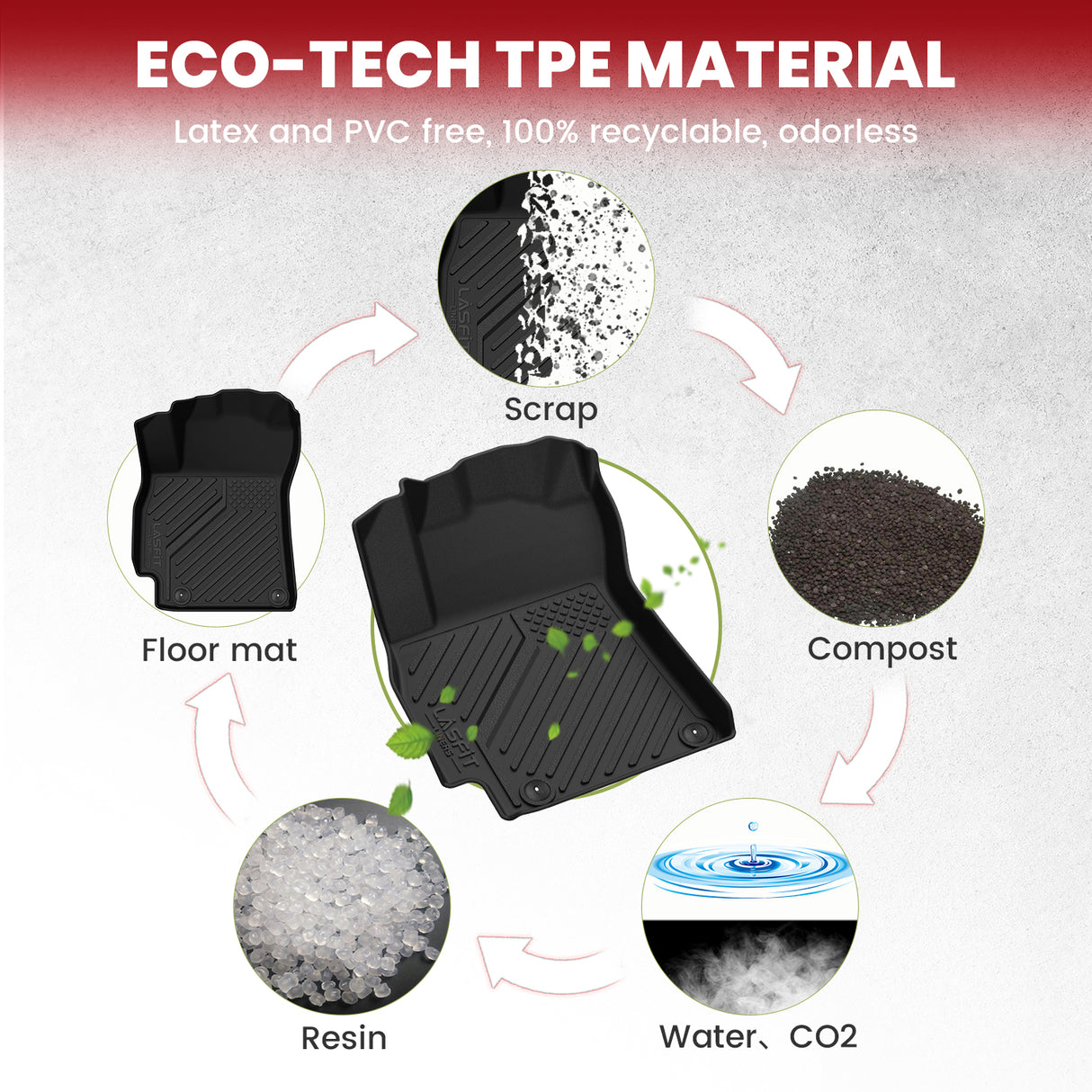 2021-2025 Hyundai Elantra N Floor Mats Cargo Mat TPE