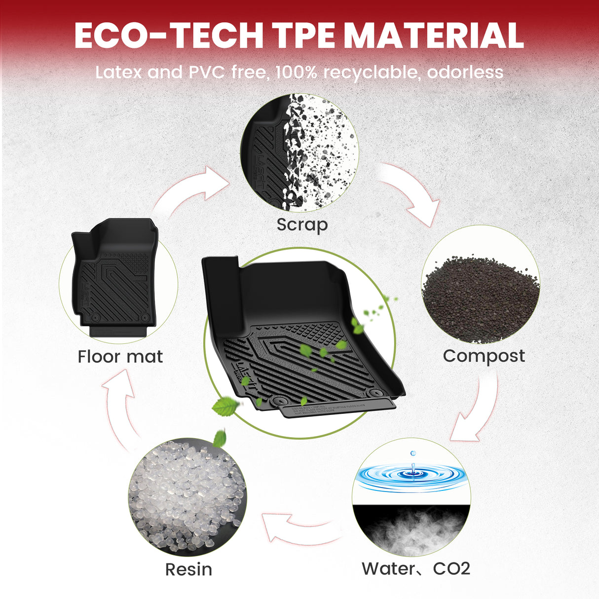 2021-2025 Kia Seltos Floor Mats TPE