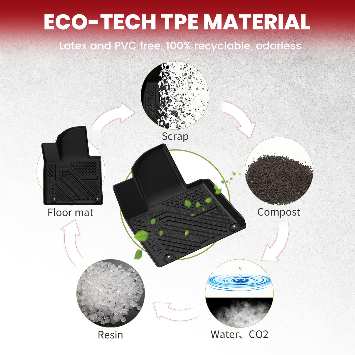 Fit for 2021-2026 Kia Sorento Floor Mats / Cargo Mat / Seatback Mat