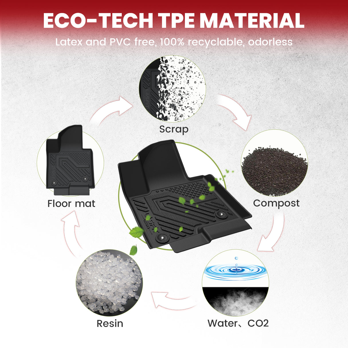 2021-2025 Kia Sorento Floor Mats TPE