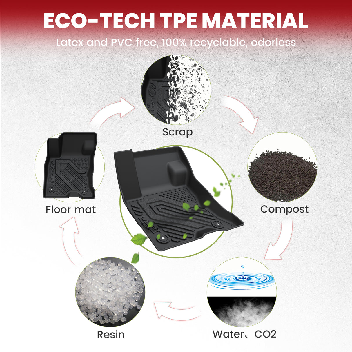 Fit for 2020-2026 Ford Escape Floor Mats or Cargo Mat