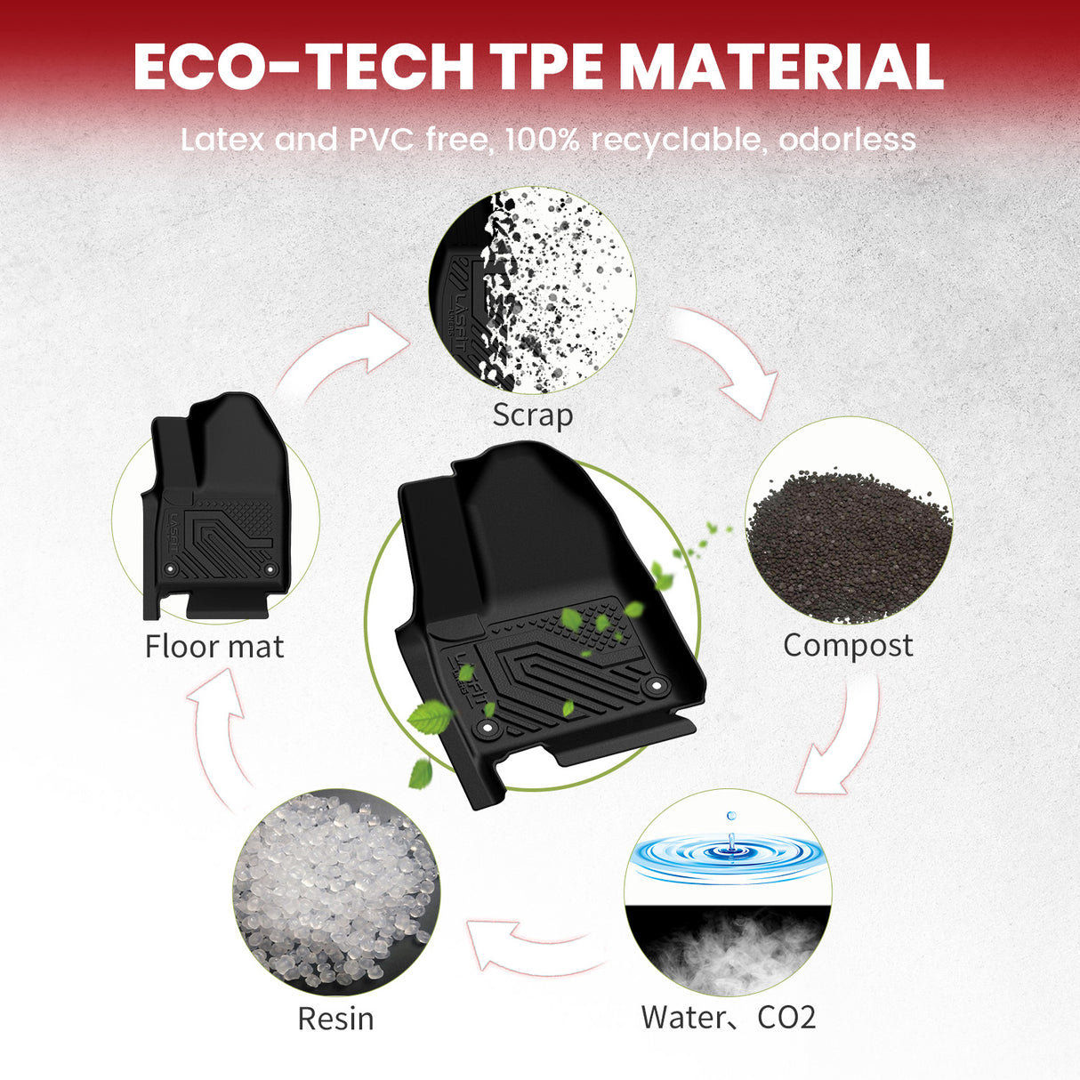 2022-2025 Jepp Wagoneer Floor Seatback Mats TPE