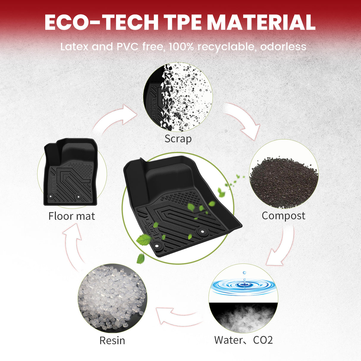 2022-2025 Mitsubishi Outlander Eco-friendly Floor Mats & Cargo & Backrest Mats