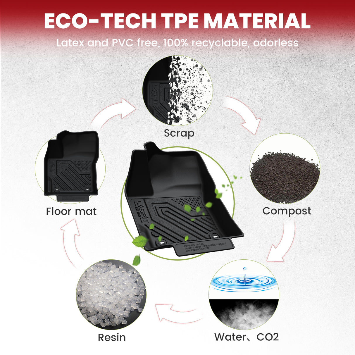 2022-2025 Toyota Corolla Cross Seatback Floor Mats TPE