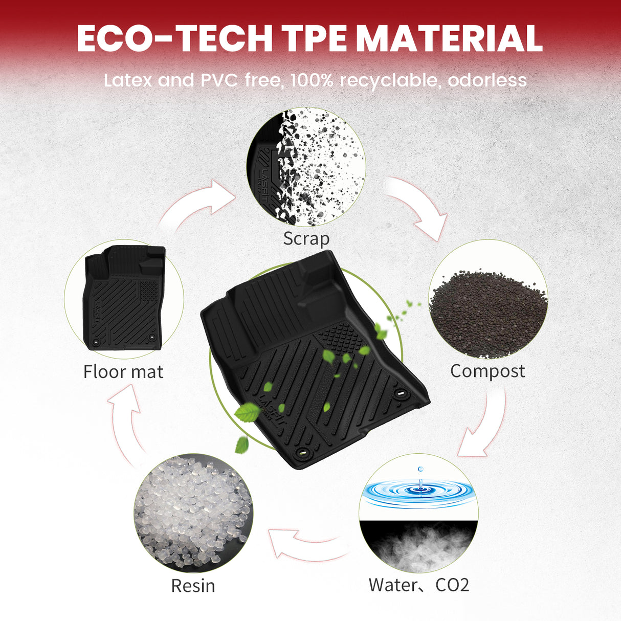 Fit for 2022-2026 Honda Civic Floor Mats (Gasoline Only) or Cargo Mat