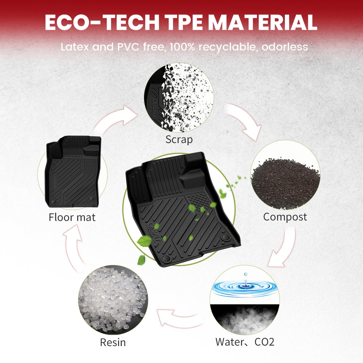 2022-2026 Honda Civic Hatchback Floor Mats and Cargo Mat TPE Material