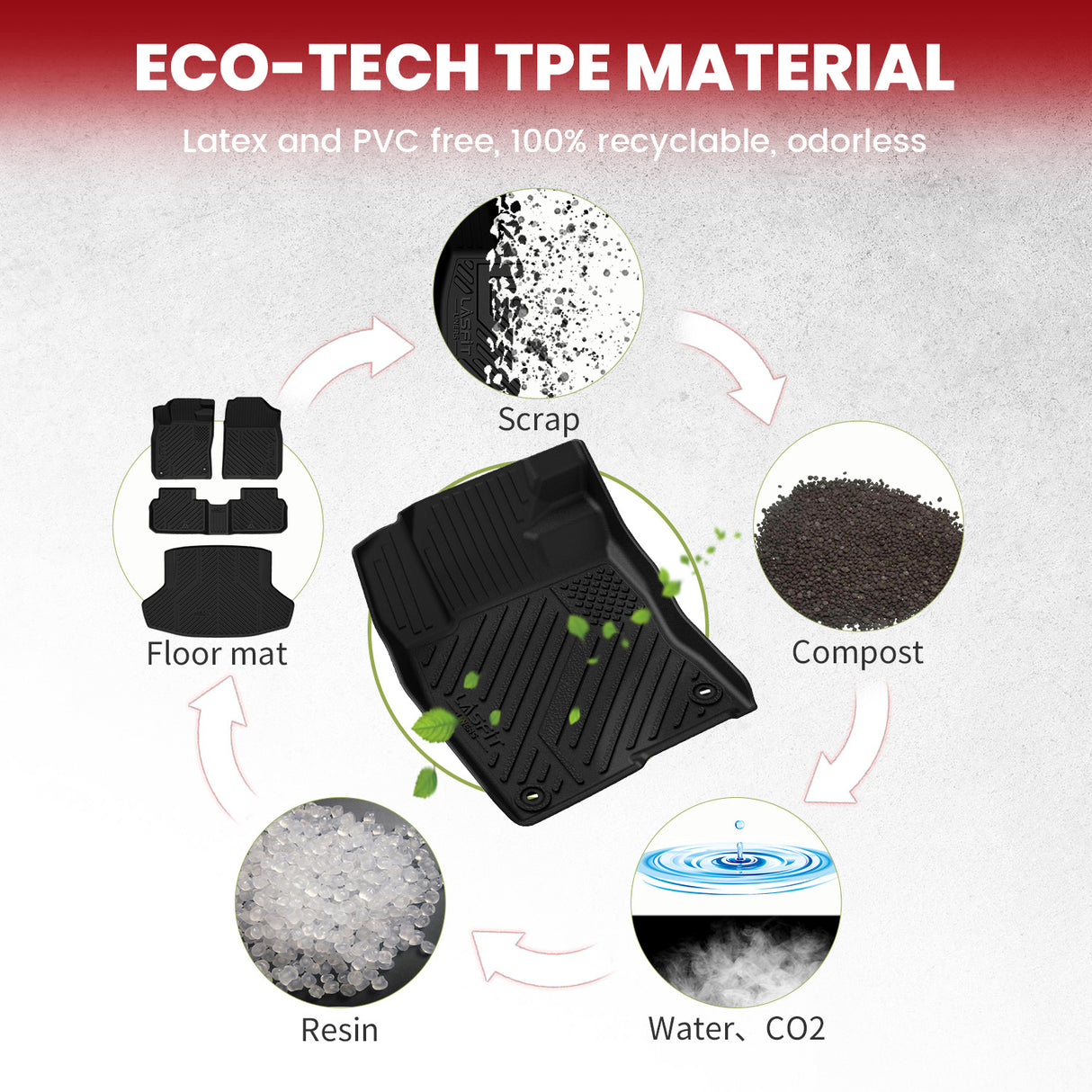 2022-2026 Honda Civic Sedan Hybrid Floor Mats & Cargo Mat TPE Material