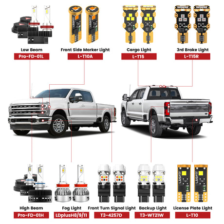 Lasfit combo package led bulbs for 2023-2025 Ford F250 F350