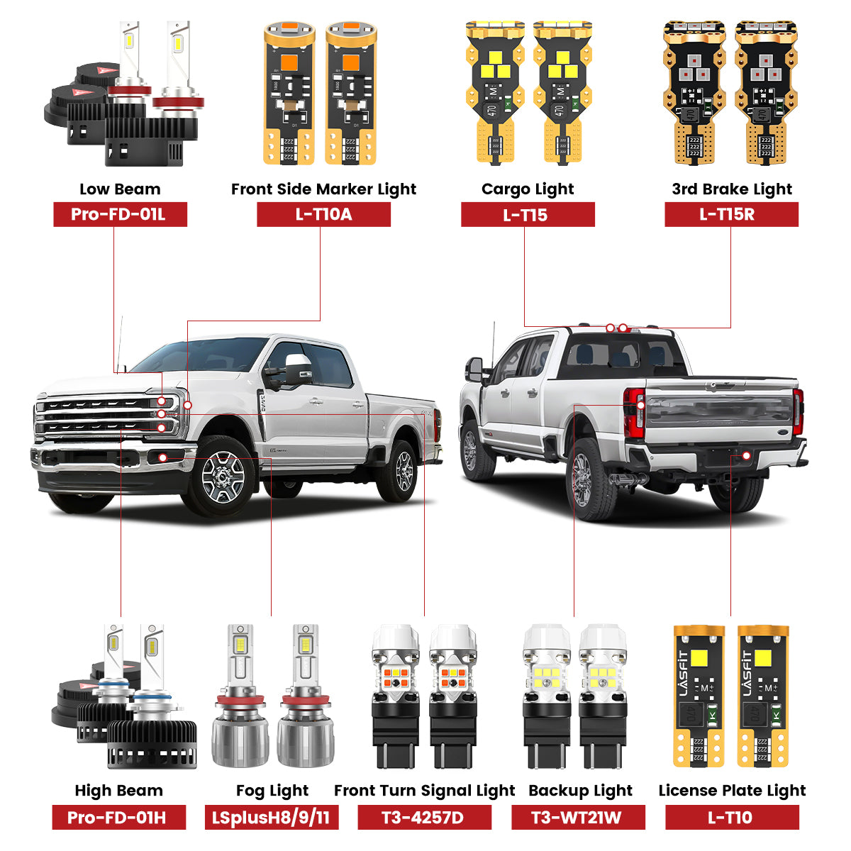 Lasfit combo package led bulbs for 2023-2025 Ford F250 F350