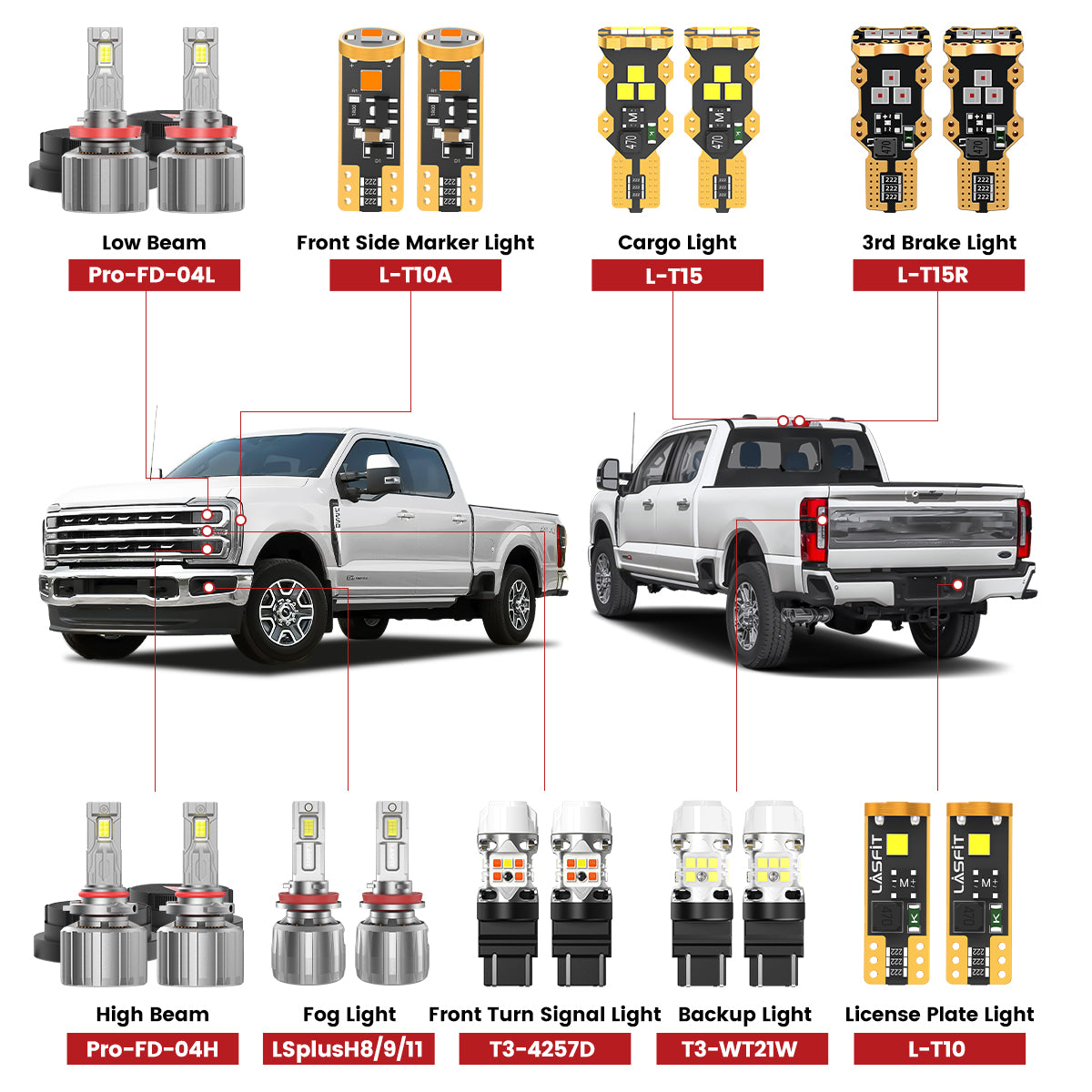 Lasfit combo package led bulbs for 2023-2025 Ford F250 F350