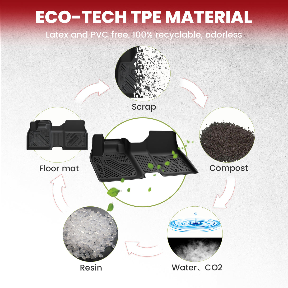 2023-2025 Nissan Ariya 1st & 2nd Floor Mats & Cargo & Seatback Mats TPE Material