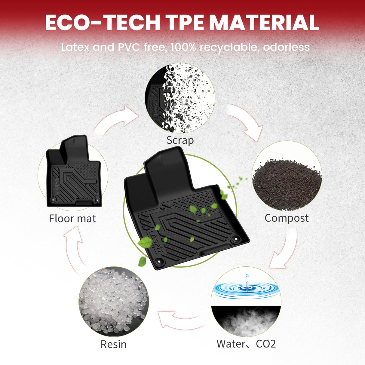 2023-2026 Kia Sportage Floor Mats Seatback Mat TPE