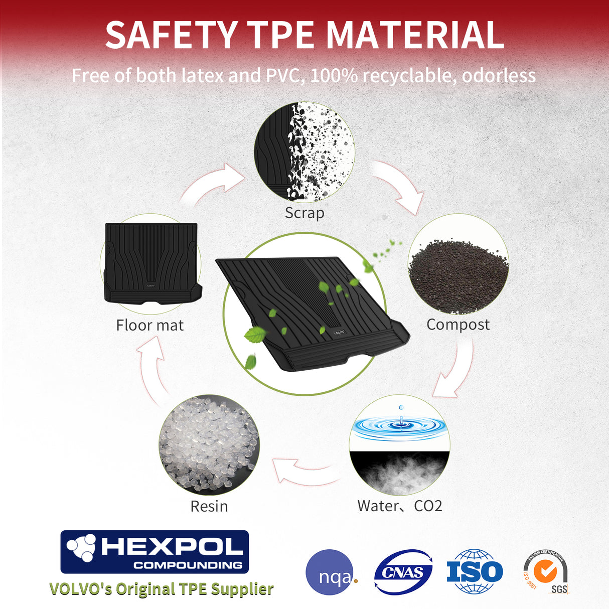 2023-2026 Mercedes-Benz GLC Cargo Mat TPE Material