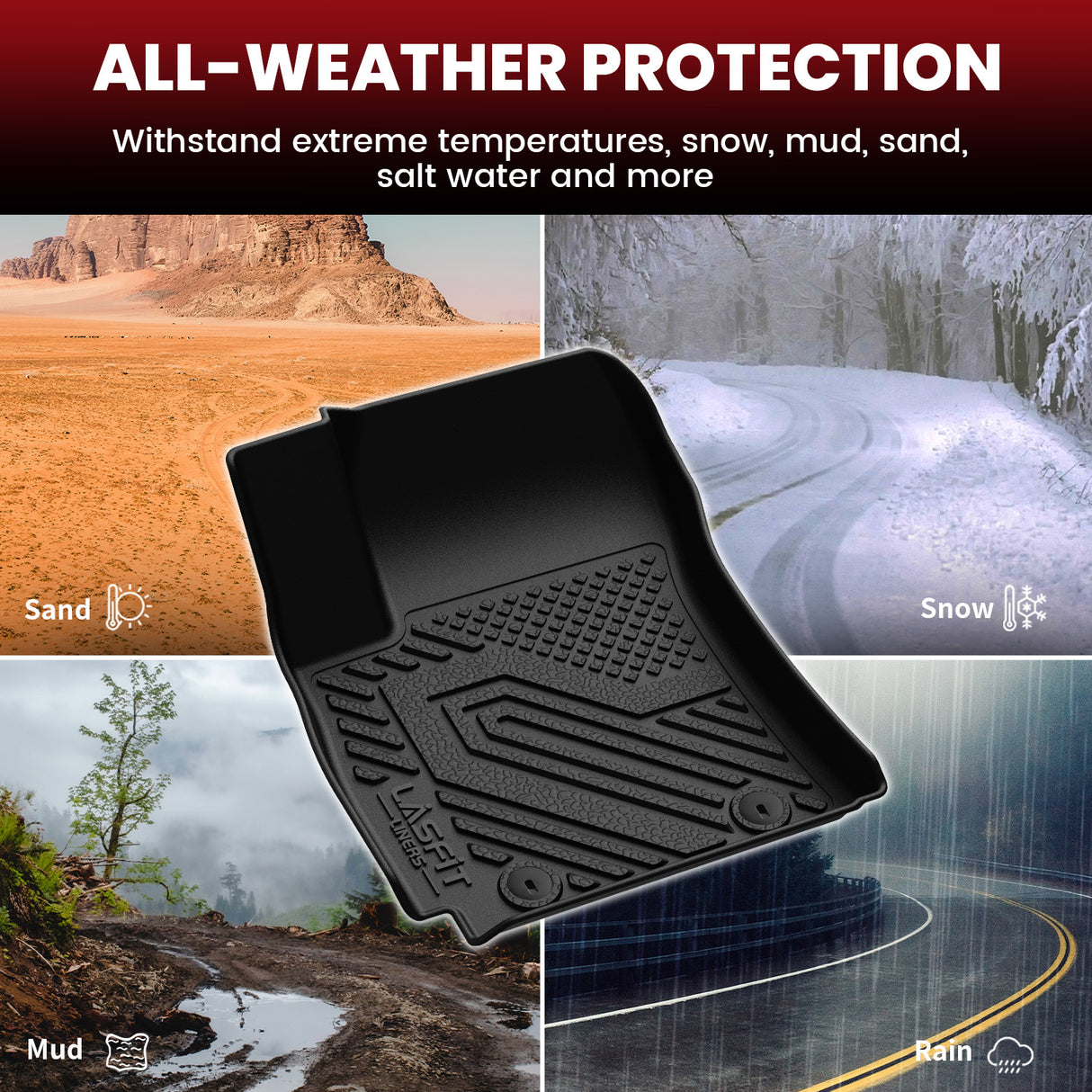 Fit for 2018-2023 Hyundai Kona Floor Mats & Cargo Mat, Fit Gasoline Only