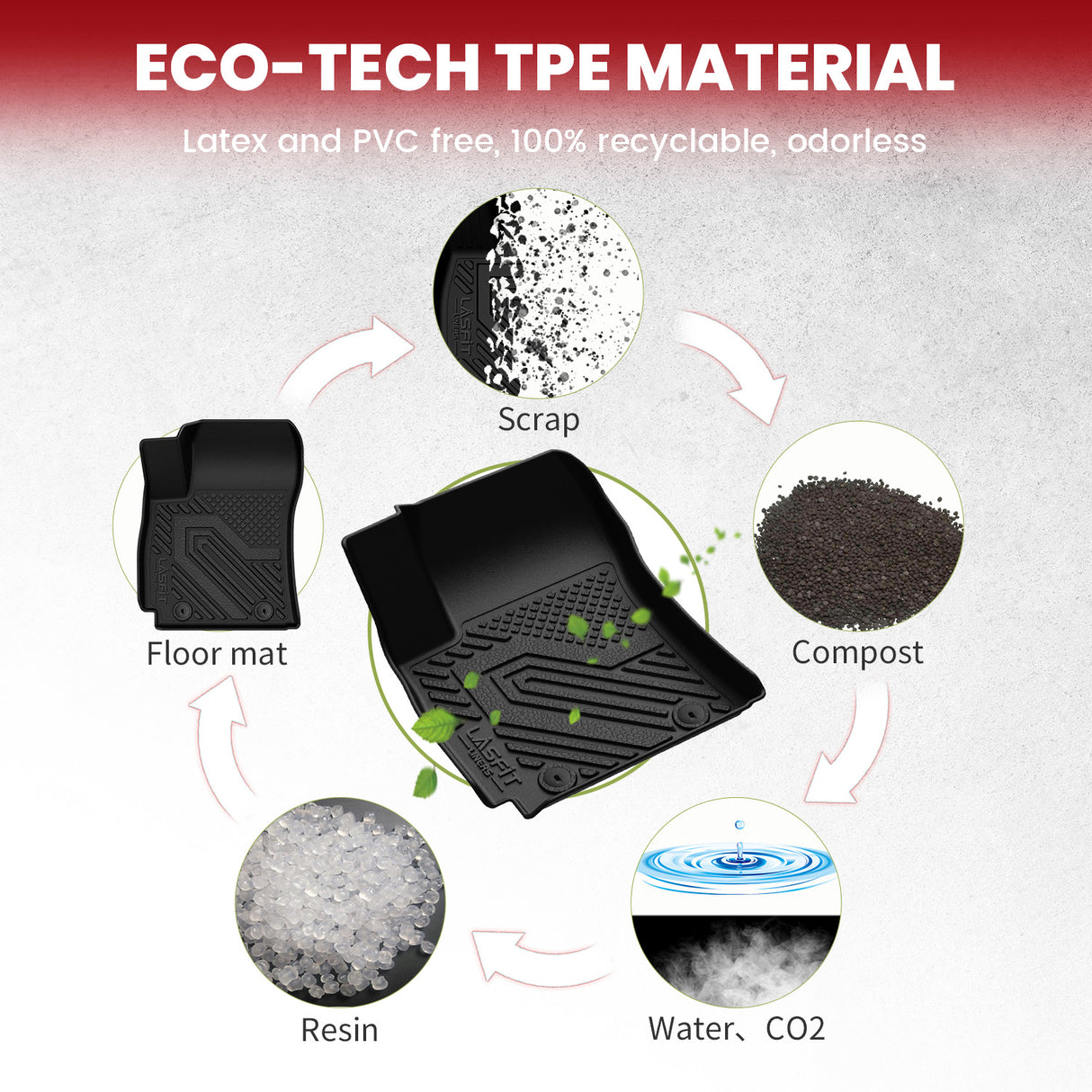 Fit for 2022-2023 Hyundai Kona N Floor Mats & Cargo Mat, Fit Gas Only