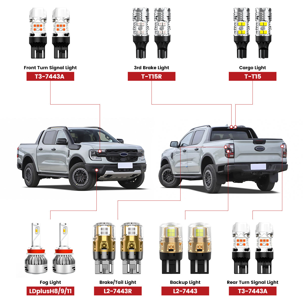 Lasfit led bulbs for 2024-2025 Ford Ranger