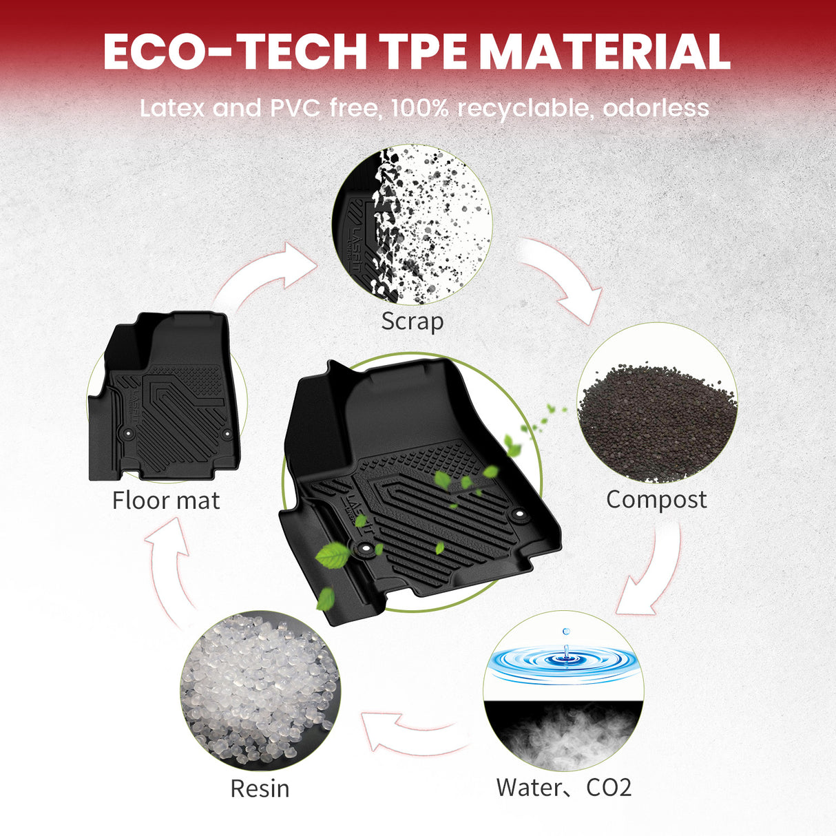 2024-2025 Chrysler Pacifica 1st & 2nd & 3rd Row & Cargo Mats TPE Material