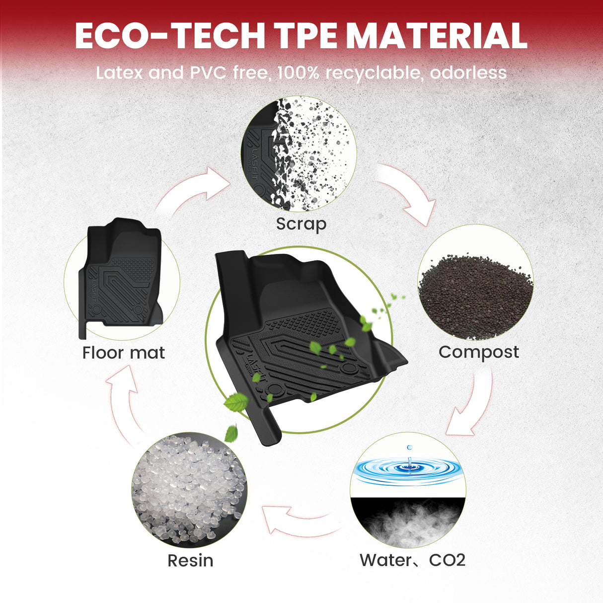 2024-2025 Toyota Land Cruiser Floor Mats TPE