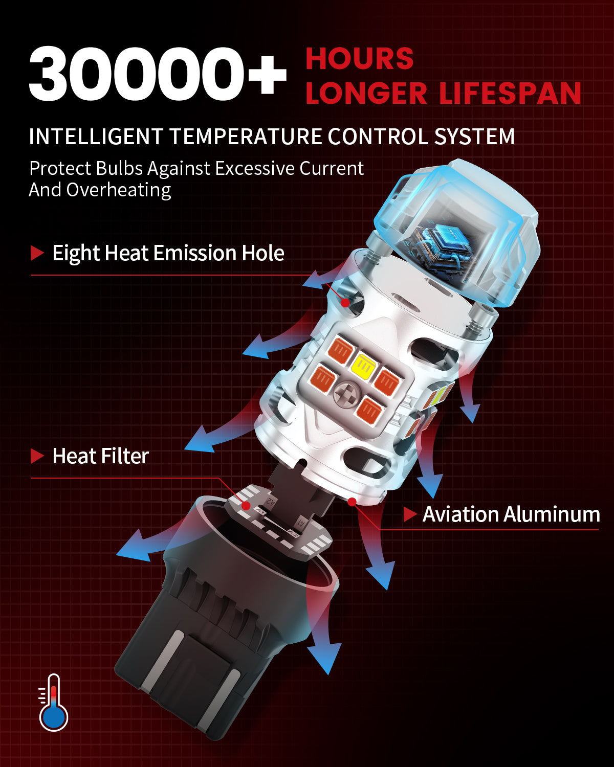 Lasfit 7443 led bulb longer lifespan for 2024-2025 Toyota Tacoma