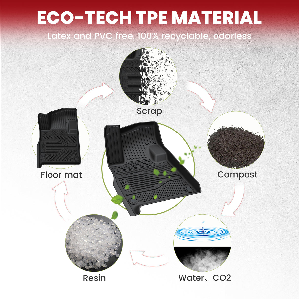 2025-2026 Rivian R1S Floor Mats TPE