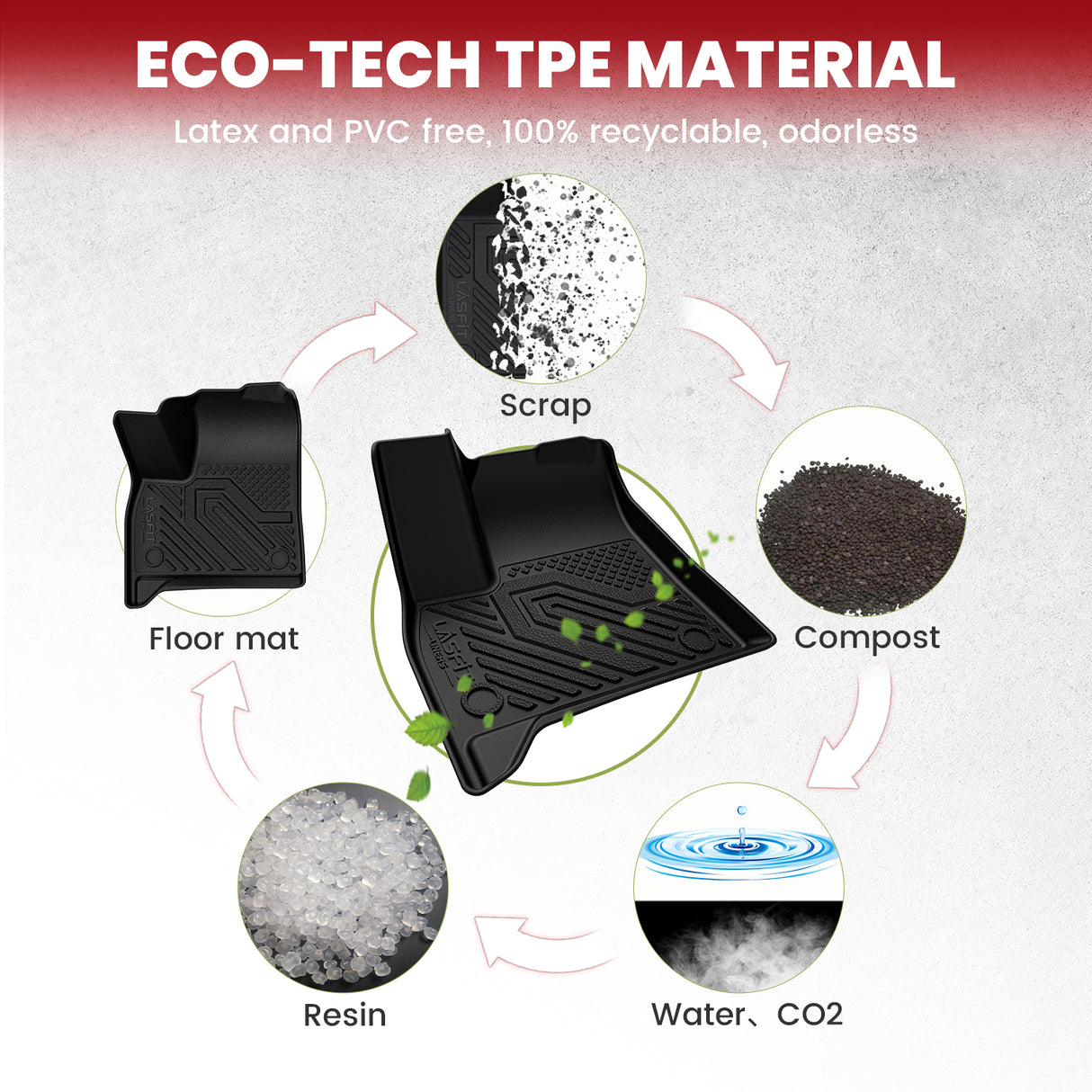 Fit for 2025-2026 Buick Enclave Floor Mats / Cargo Mat / Seatback Mat