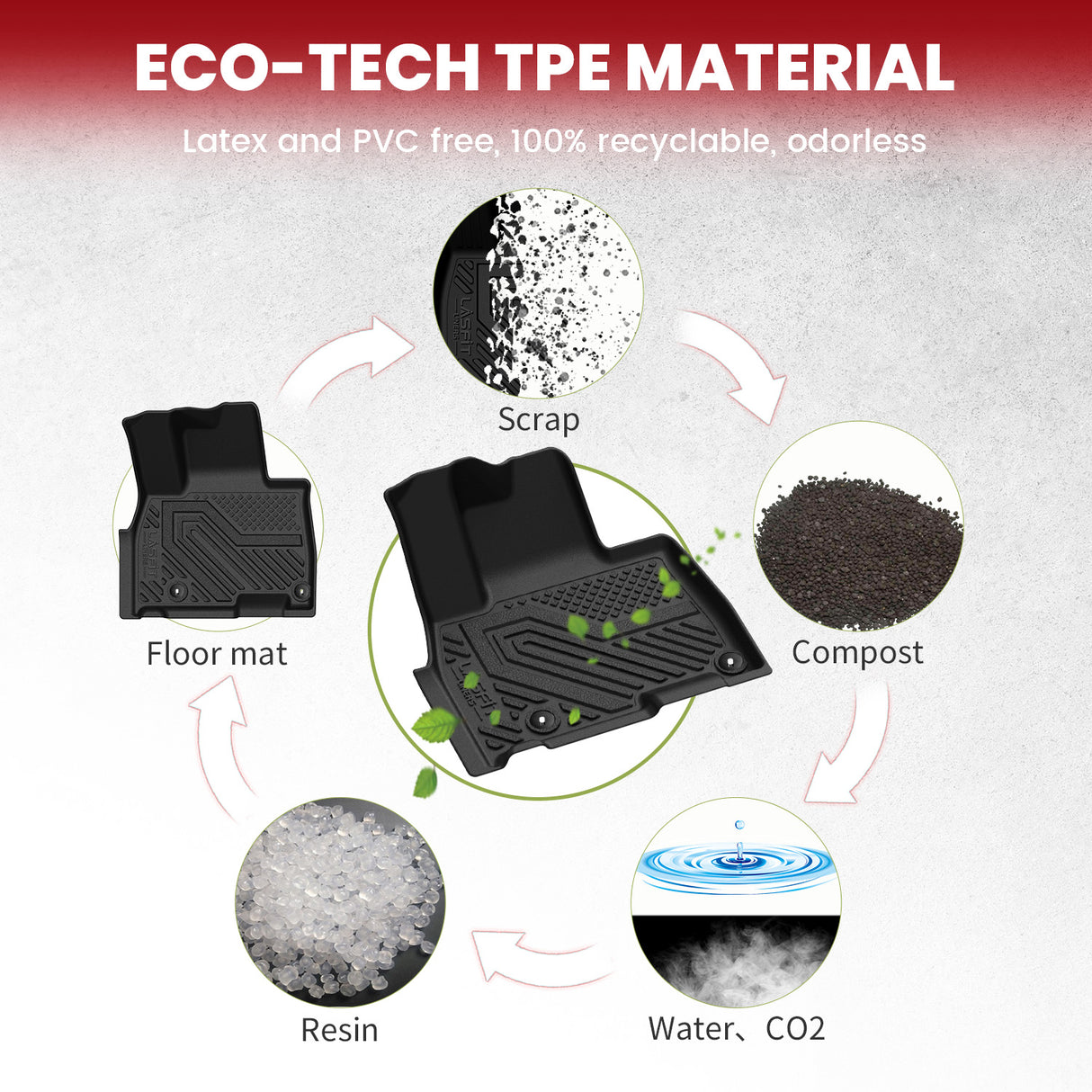 2025 Kia Carnival MPV Hybrid Eco-tech TPE Floor Mats