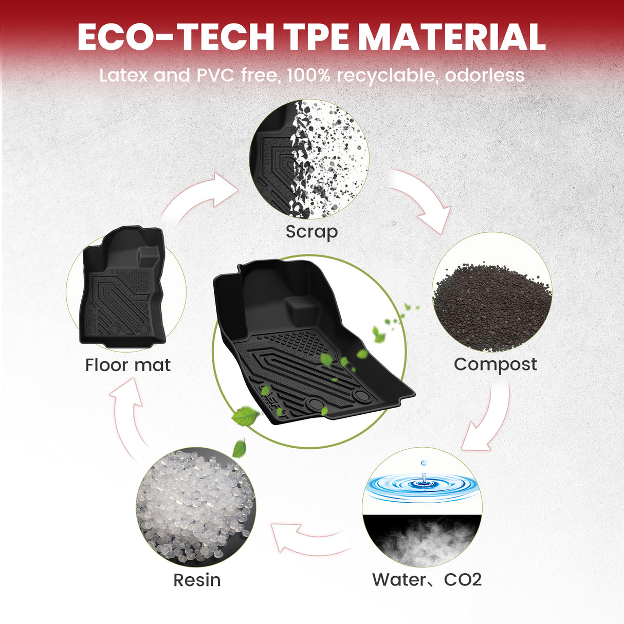 2025 Subaru Forester Floor Mats Cargo Mat Seatback Mat TPE