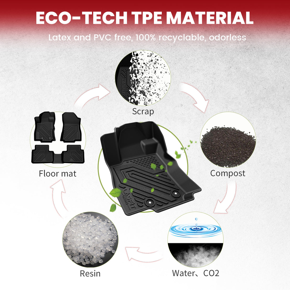 2025 Subaru Forester Floor Mats Cargo Mat Seatback Mat TPE