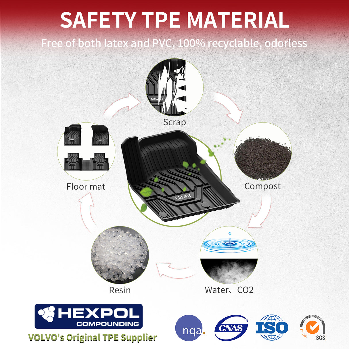 Fit for 2021-2026 Nissan Rogue TPE Material Floor Mats or Cargo Mat, Not For Sport