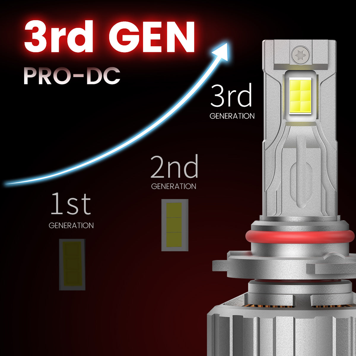 Custom-design 9005 led headlight bulbs upgraded led chips