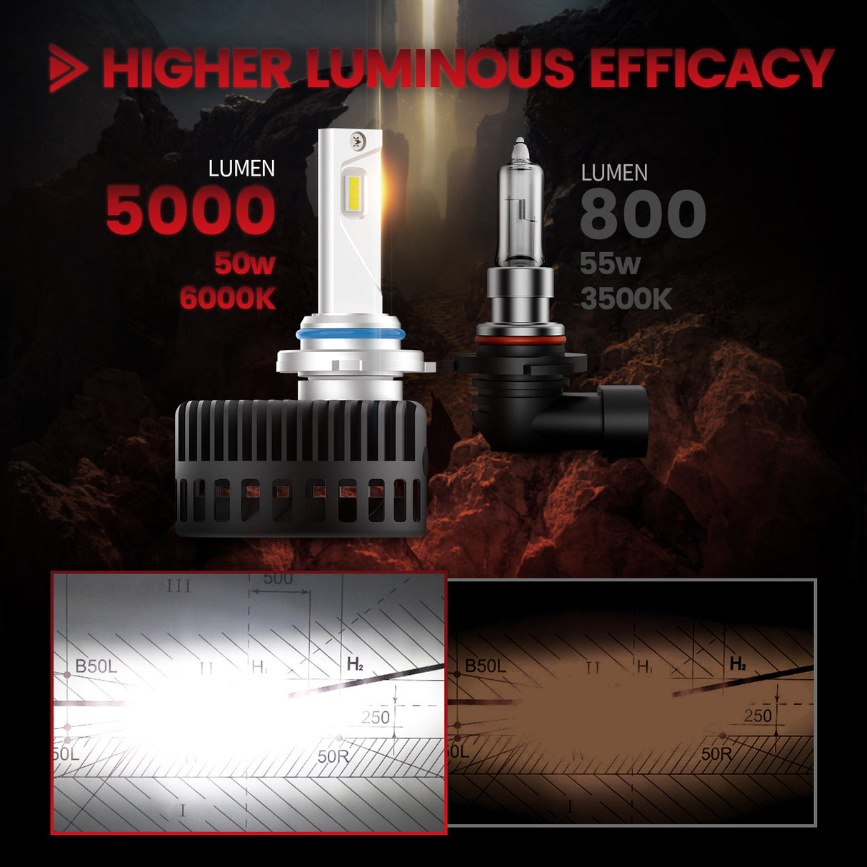 custom-made 9005 led bulbs higher luminous efficacy
