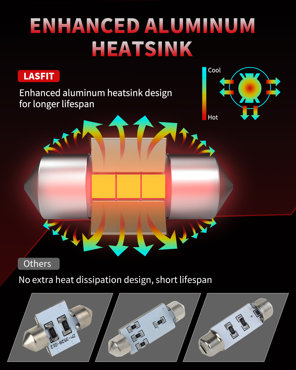 L-28MM led Trunk Light enhanced cooling system