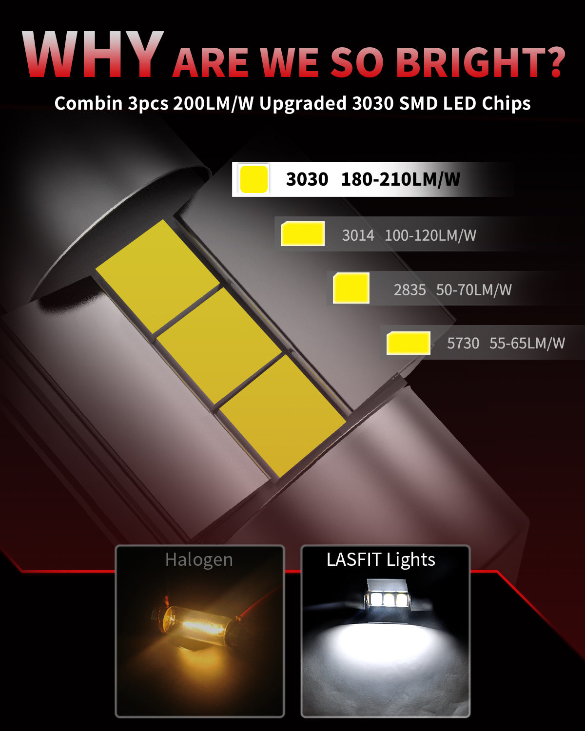 L-28MM led trunk lights brightness