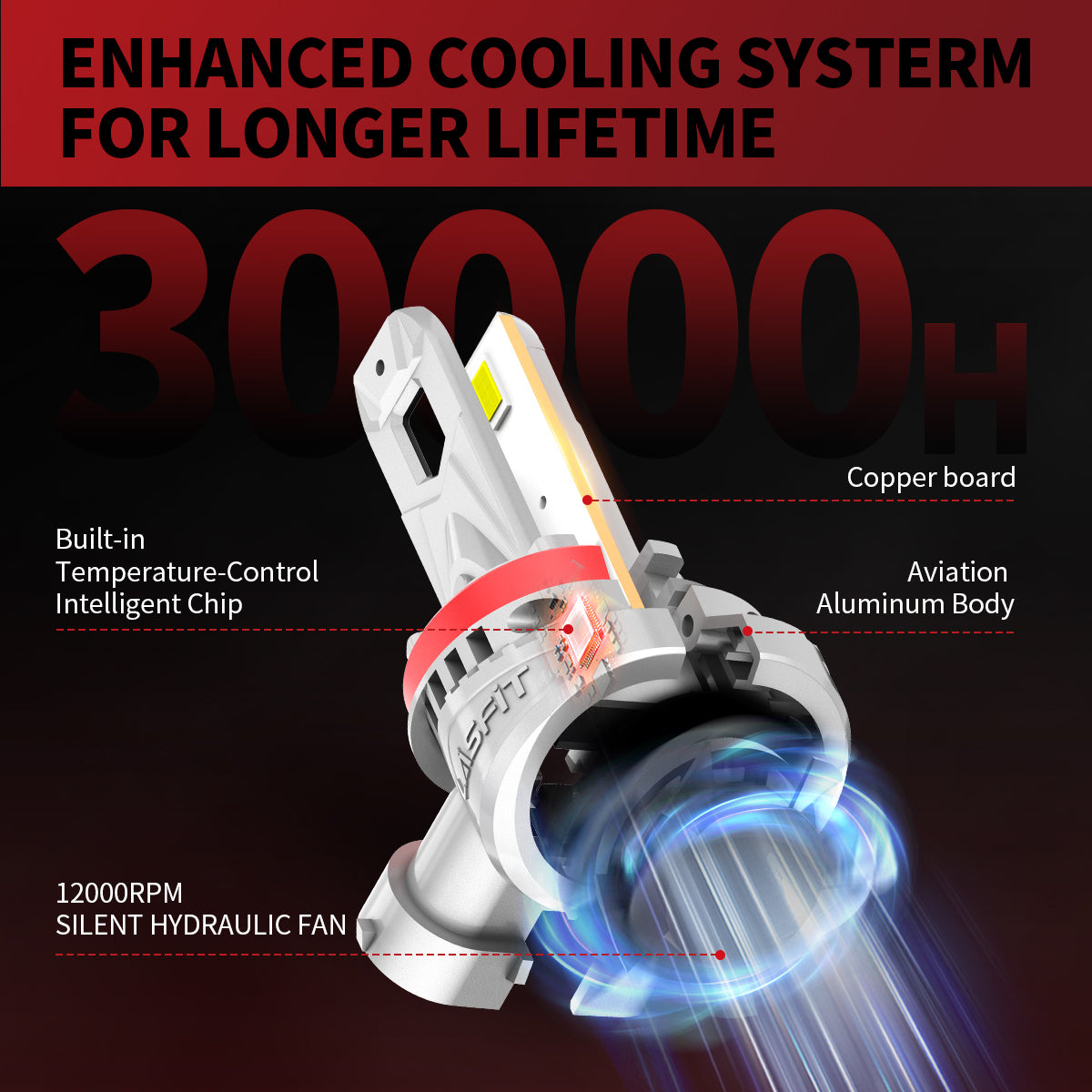 Lasfit LC Air Series H11 9005 led headlight bulbs enhanced cooling system for longer lifespan